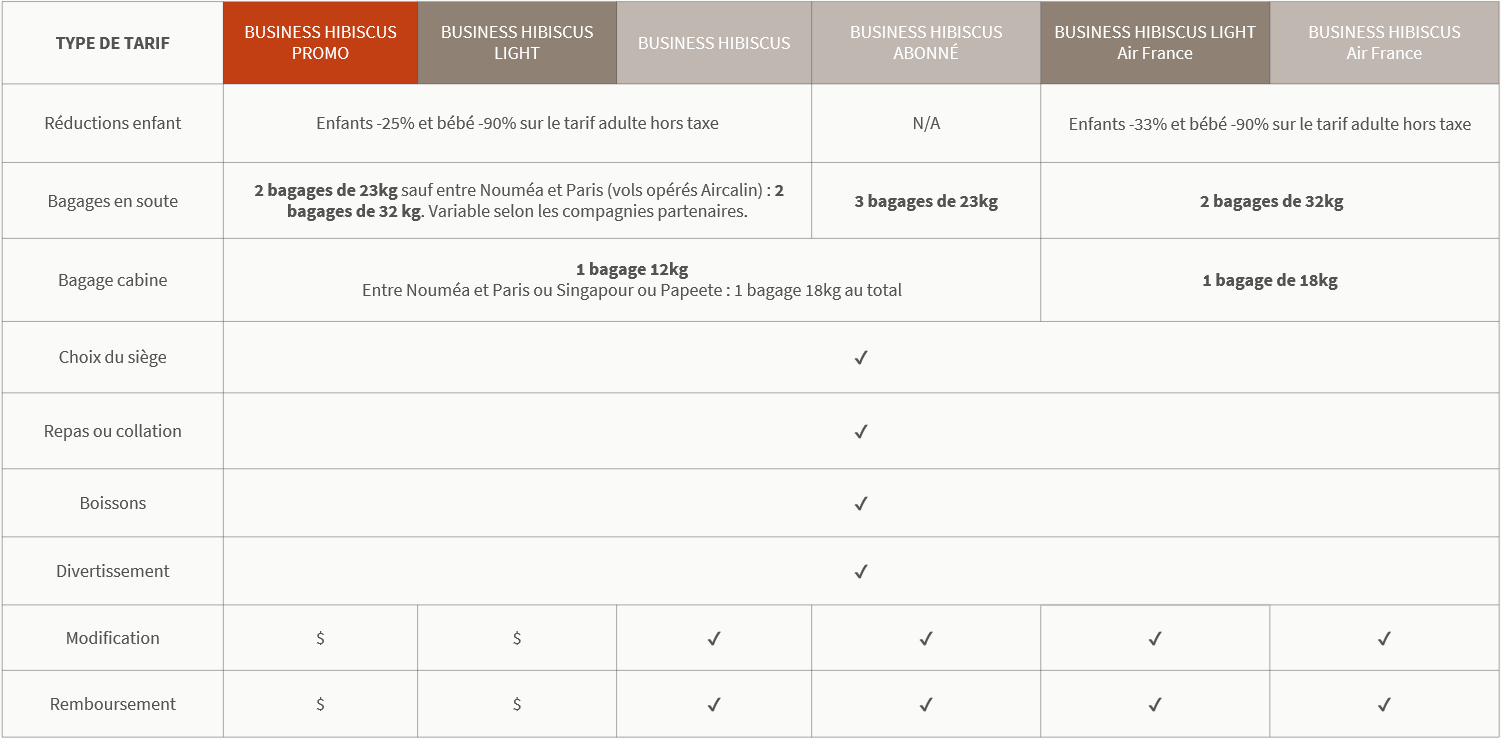 Type de tarif - Business - FR